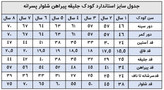 ست جلیقه پیراهن و شلوار بچگانه پسرانه مدل مجلسی کد 1075