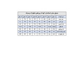 پیراهن شلوارک بچگانه پسرانه کد 1104