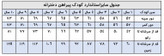 لباس جنگلبانی دخترانه