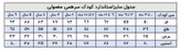 سرهمی بچگانه اسپرت