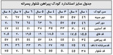 شلوار مجلسی بچگانه
