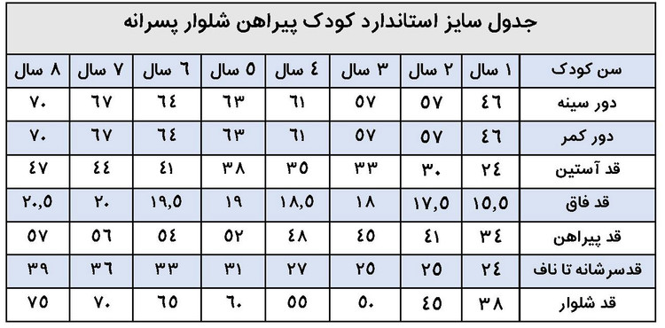 مناسب 1 تا 12 سال