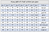 جدیدترین مدل کت شلوار بچگانه