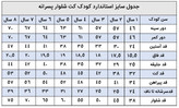 جدیدترین مدل کت شلوار بچگانه