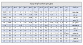 سایزبندی از 1 سال تا 12 سال