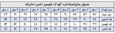 سایزبندی 1 سال تا 10 سال