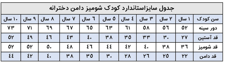 سایزبندی 1 سال تا 10 سال