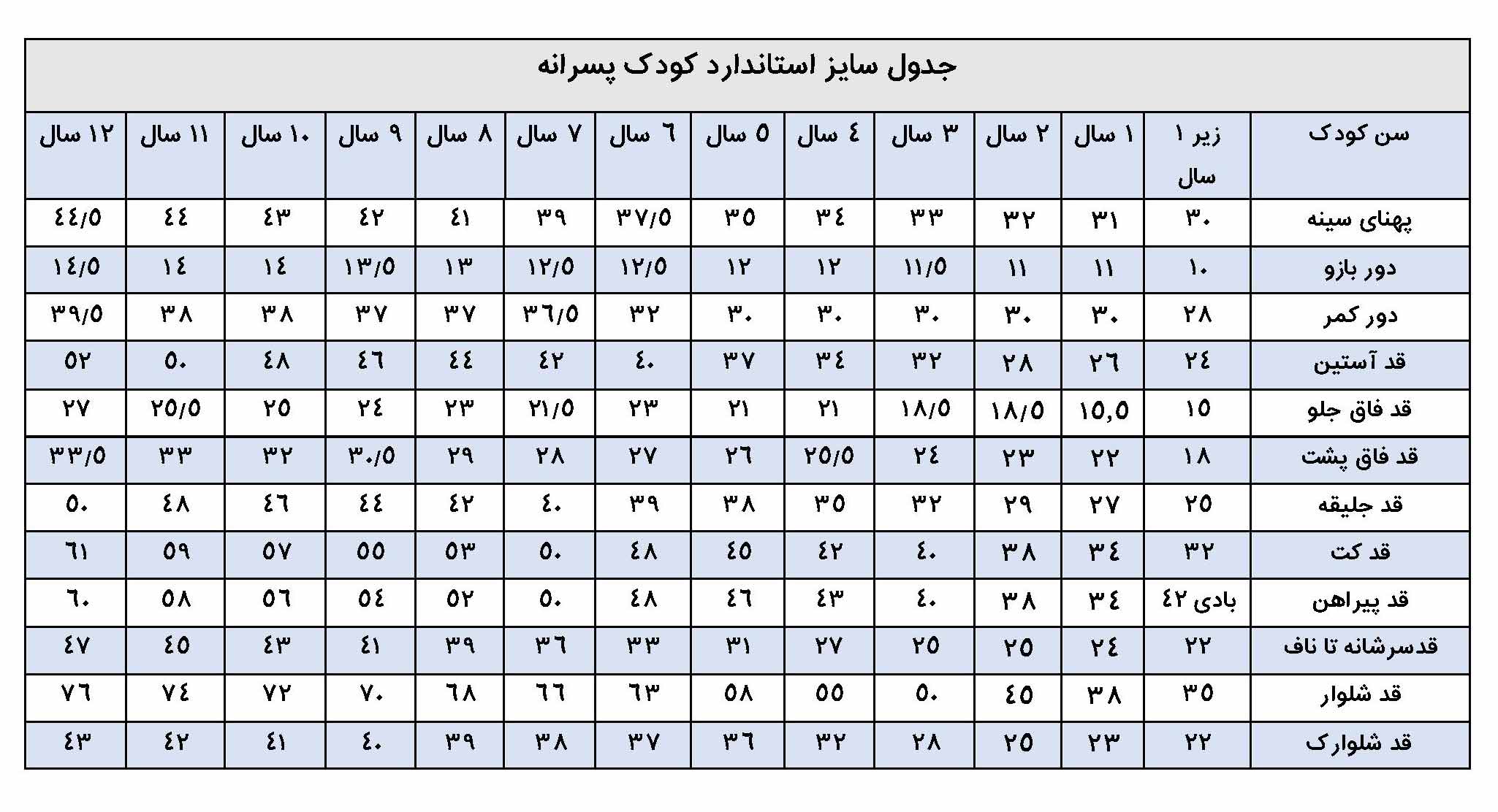 از 1 تا 12 سال