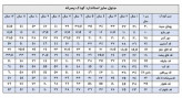 جلیقه شلوار کتان بچگانه