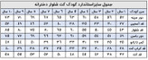 ست کت شلوار شومیز بچگانه دخترانه مدل مجلسی کد ۱۰۷۳