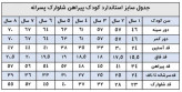 شلوارک بچگانه پسرانه مدل سانی کد 1142